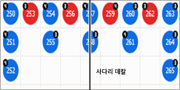 사다리 데칼 패턴