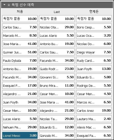 축구 토토 득점 선수 맞추기 예시