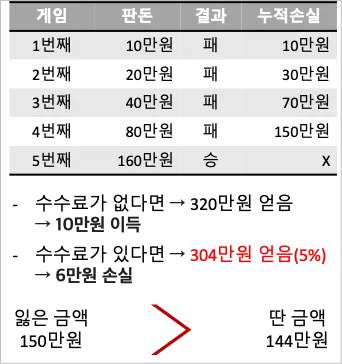 바카라 필승법 플레이어 배팅