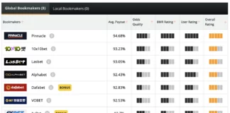오즈포탈-피나클