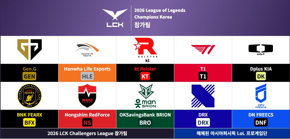 2026 LCK 팀 로스터
