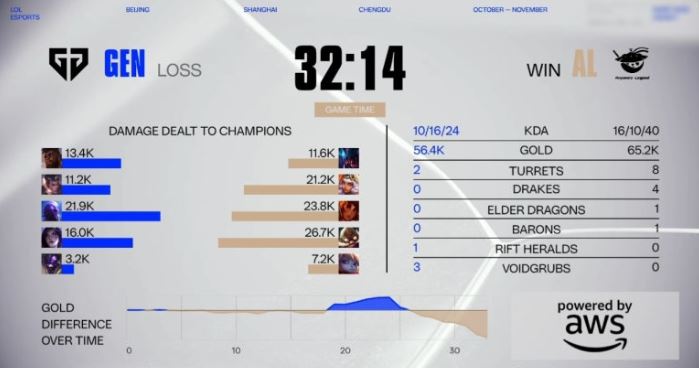 1xbet e-스포츠 실시간
